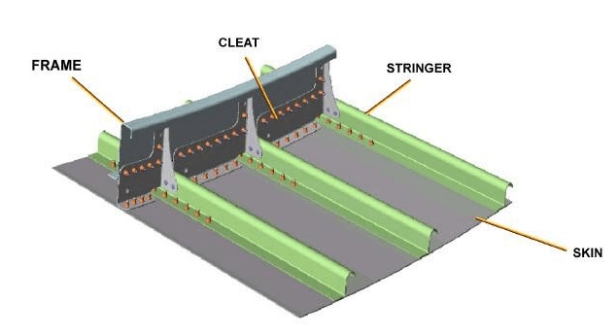 Algunos componentes del avi&oacute;n.
