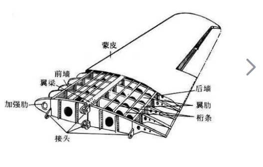 El cuerpo principal y las alas del avi&oacute;n 2