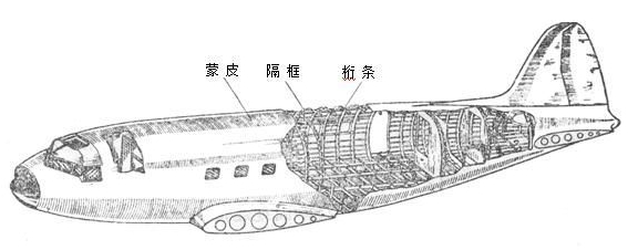 El cuerpo principal y las alas del avión 1